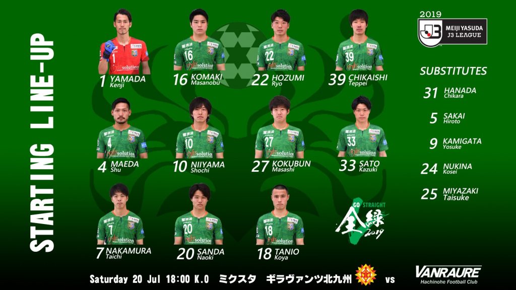 試合結果 19明治安田生命ｊ3リーグ 第17節 Vs ギラヴァンツ北九州 ヴァンラーレ八戸fcオフィシャルサイト