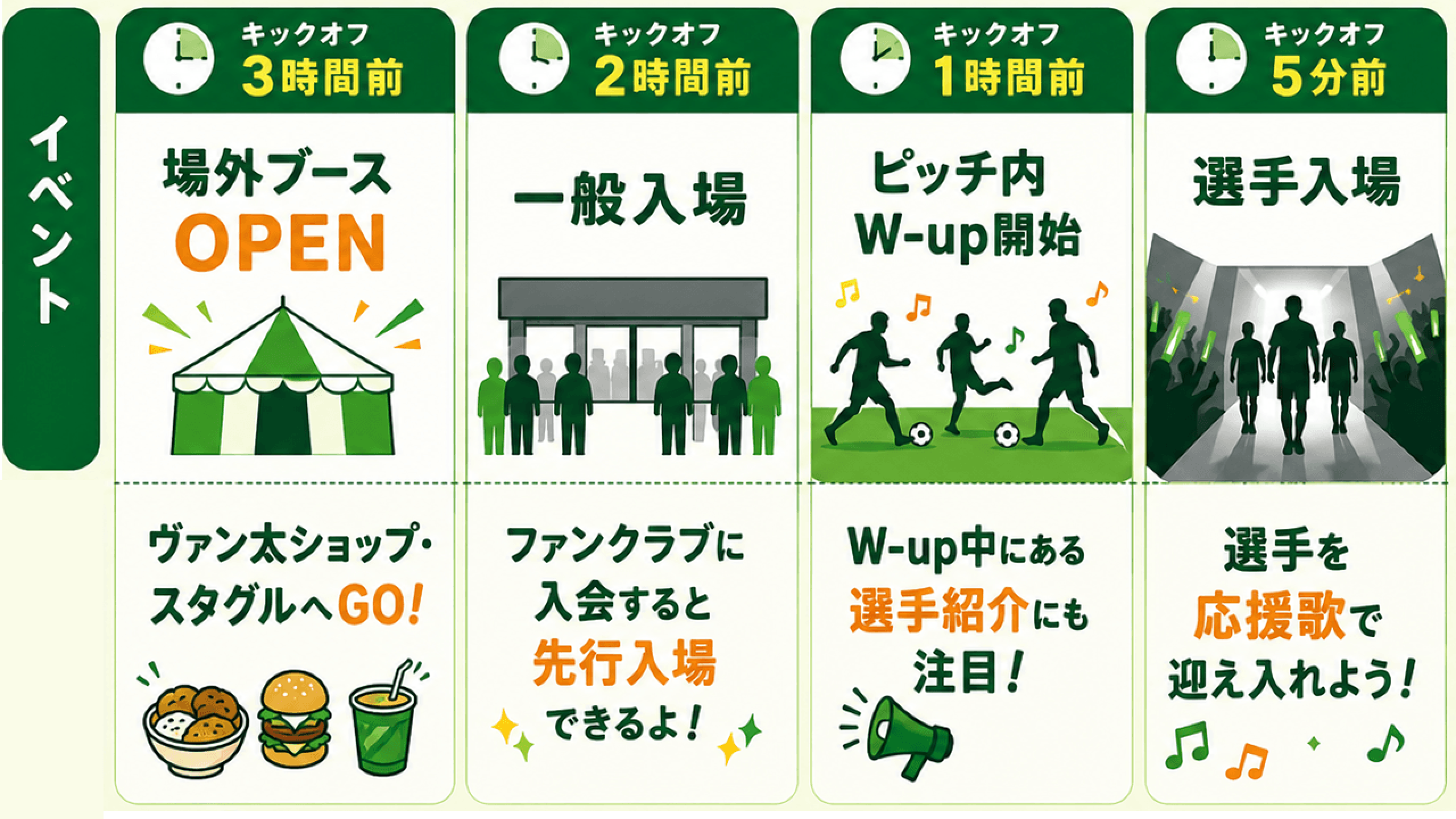 当日イベント: キックオフ3時間前 場外ブースOPEN（ヴァン太ショップ・スタグルへGO!）／キックオフ2時間前 一般入場（ファンクラブに入会すると先行入場できるよ!）／キックオフ1時間前 ピッチ内W-up開始（W-up中にある選手紹介にも注目!）／キックオフ5分前 選手入場（選手を応援歌で迎え入れよう!）