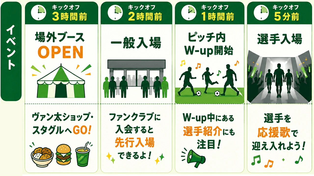 イベントスケジュール: キックオフ3時間前 場外ブースOPEN / 2時間前 一般入場 / 1時間前 ピッチ内W-up開始 / 5分前 選手入場