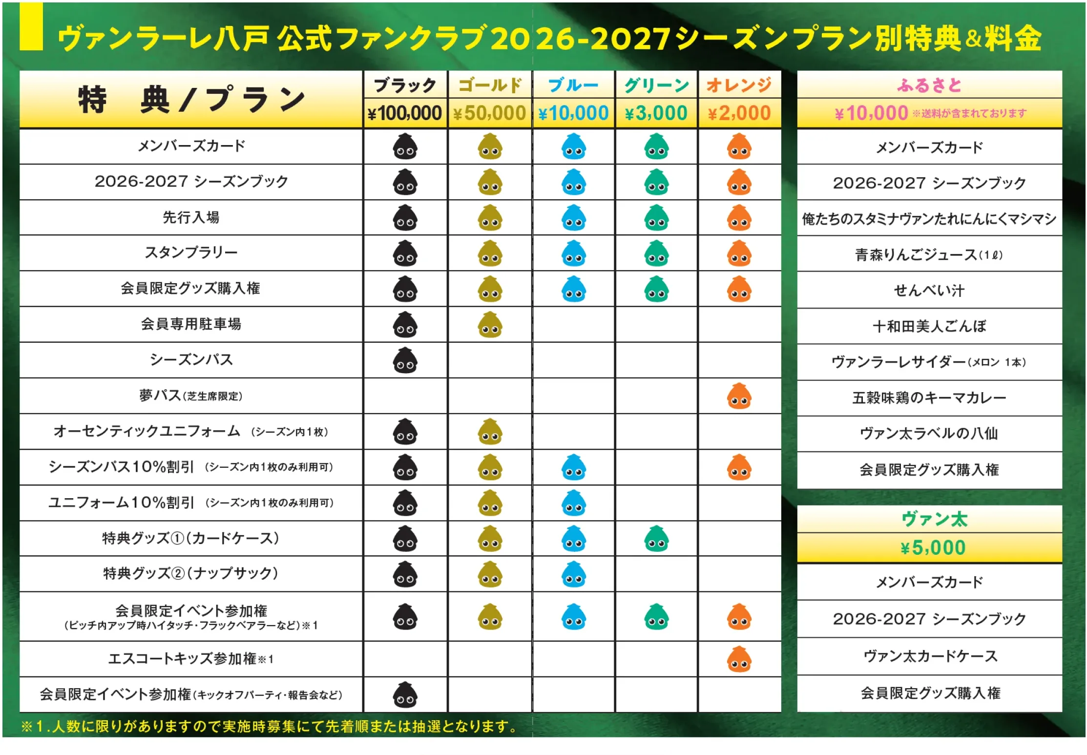 ファンクラブ会員プラン別特典・料金表
