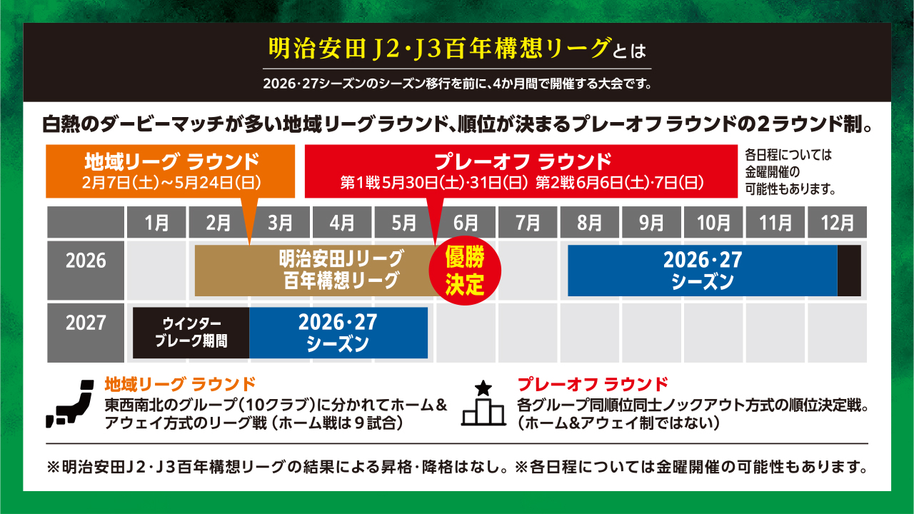 ヴァンラーレ八戸　ファンクラブ【明治安田Ｊ2・Ｊ３百年構想リーグ 　】